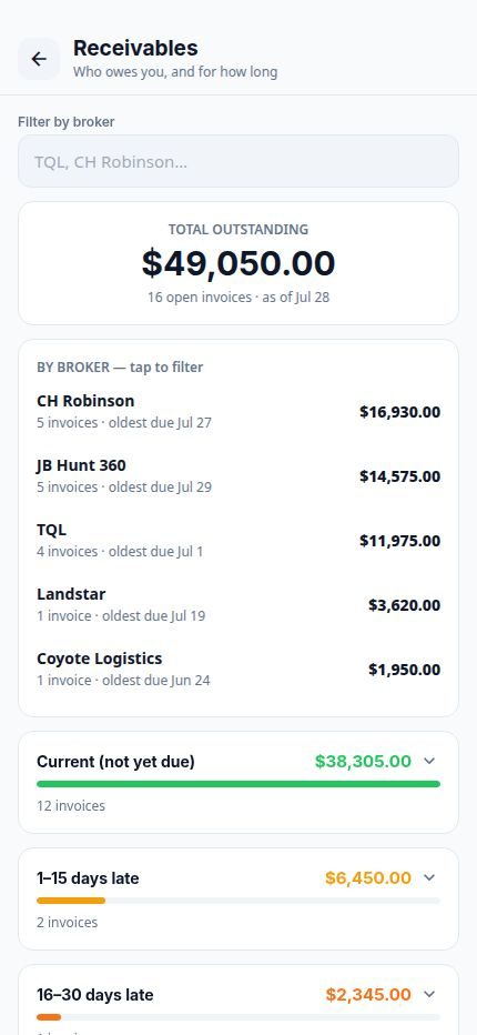 Haulerio Receivables screen showing total outstanding, per-broker balances, and aging buckets